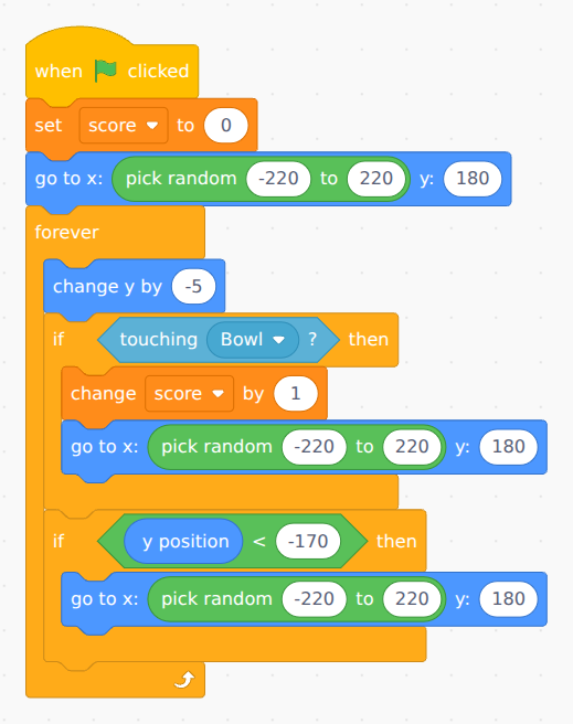 The finished apple script: when green flag clicked, set score to 0, go to a random x at the top, forever: change y by -5; if touching Bowl then change score by 1 and go to a random x at the top; if y position < -170 then go to a random x at the top.